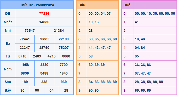 Kết Quả Soi Cầu XSMB 26-09-2024