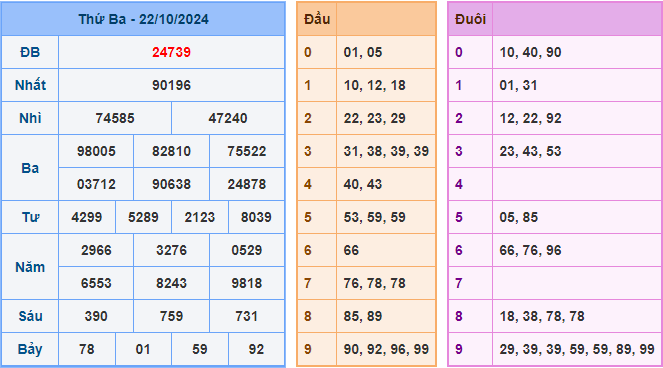 Kết Quả Soi Cầu XSMB 23-10-2024