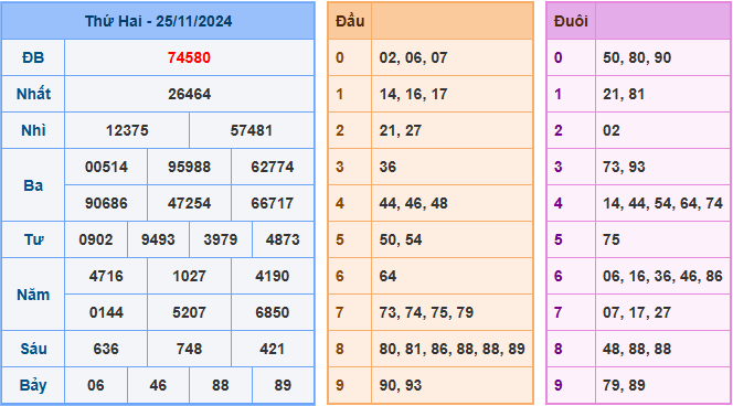 Kết Quả Soi Cầu XSMB 26-11-2024