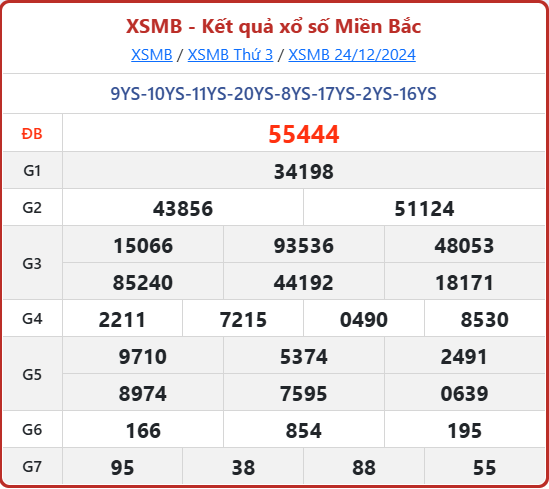 Kết Quả Soi Cầu XSMB 25-12-2024