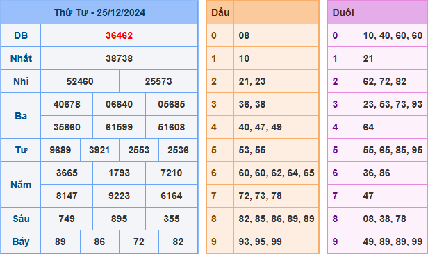 Kết Quả Soi Cầu XSMB 26-12-2024