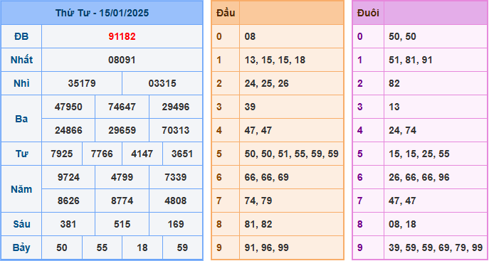 Kết Quả Soi Cầu XSMB 16-01-2025