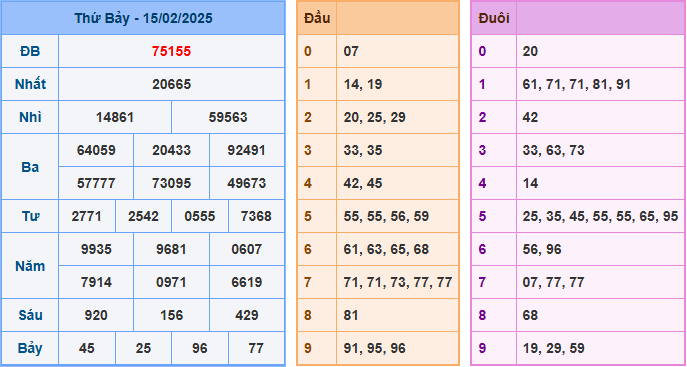 Kết Quả Soi Cầu XSMB 16-02-2025