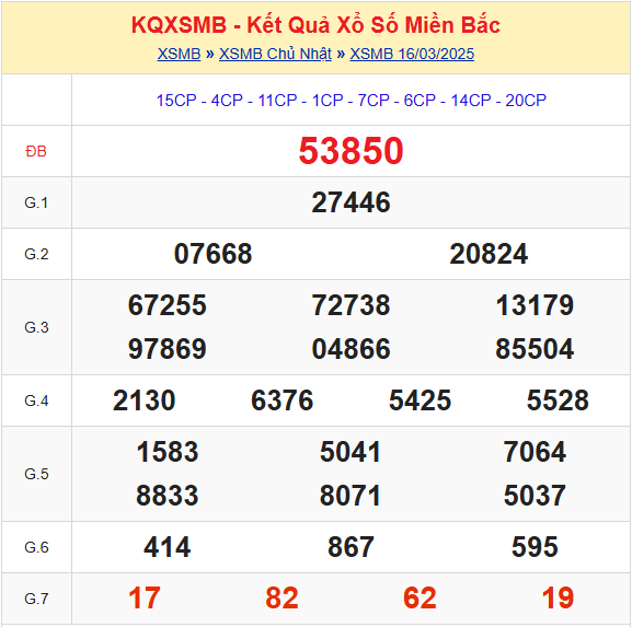 Kết Quả Soi Cầu XSMB 17-03-2025