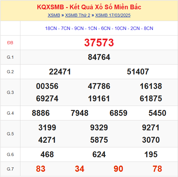 Kết Quả Soi Cầu XSMB 18-03-2025