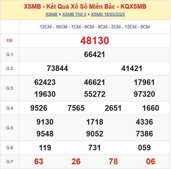 Kết Quả Soi Cầu XSMB 19-03-2025
