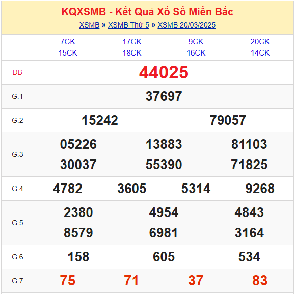Kết Quả Soi Cầu XSMB 21-03-2025