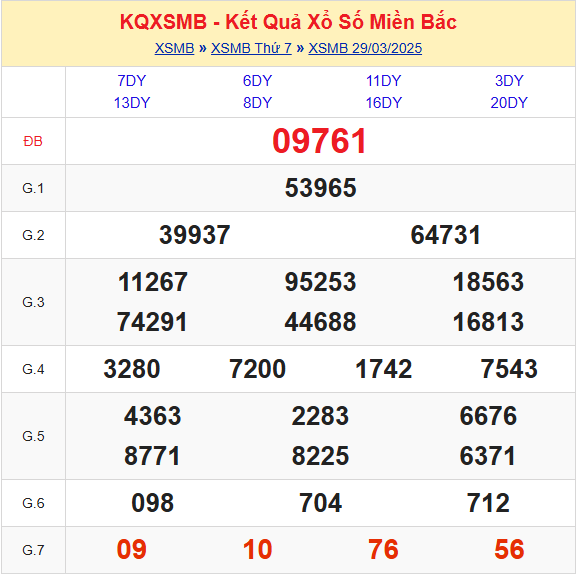 Kết Quả Soi Cầu XSMB 30-03-2025