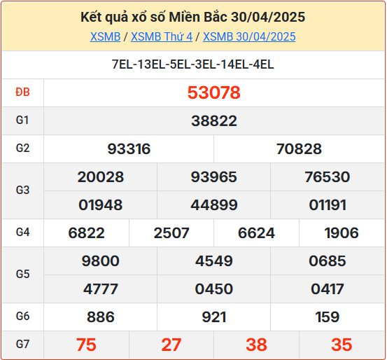 Kết Quả Soi Cầu XSMB 01-05-2025