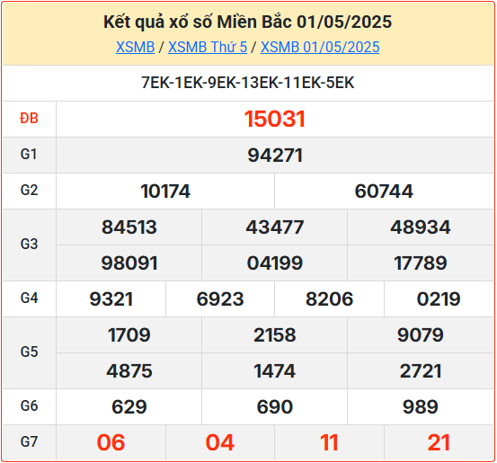 Kết Quả Soi Cầu XSMB 02-05-2025