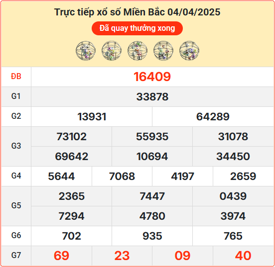 Kết Quả Soi Cầu XSMB 05-04-2025