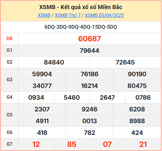 Kết Quả Soi Cầu XSMB 06-04-2025