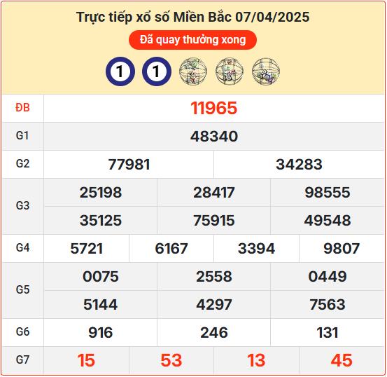 Kết Quả Soi Cầu XSMB 08-04-2025
