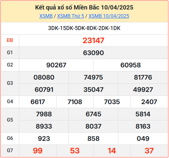 Kết Quả Soi Cầu XSMB 11-04-2025