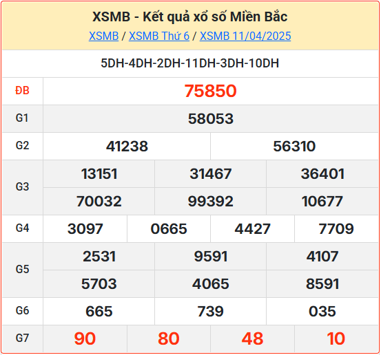 Kết Quả Soi Cầu XSMB 12-04-2025
