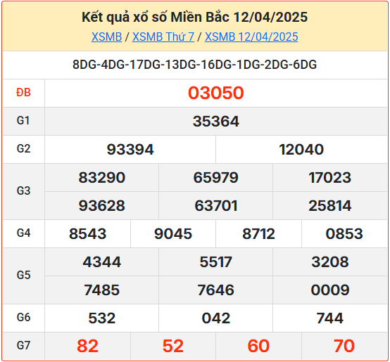 Kết Quả Soi Cầu XSMB 13-04-2025