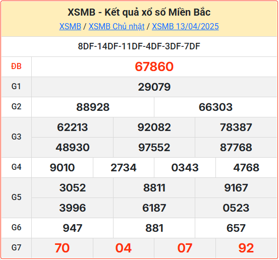 Kết Quả Soi Cầu XSMB 14-04-2025