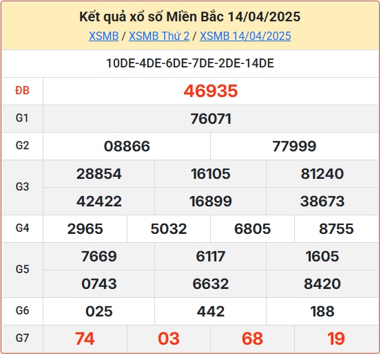 Kết Quả Soi Cầu XSMB 15-04-2025