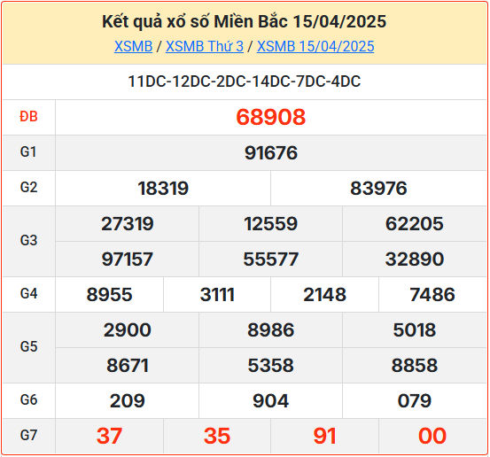 Kết Quả Soi Cầu XSMB 16-04-2025