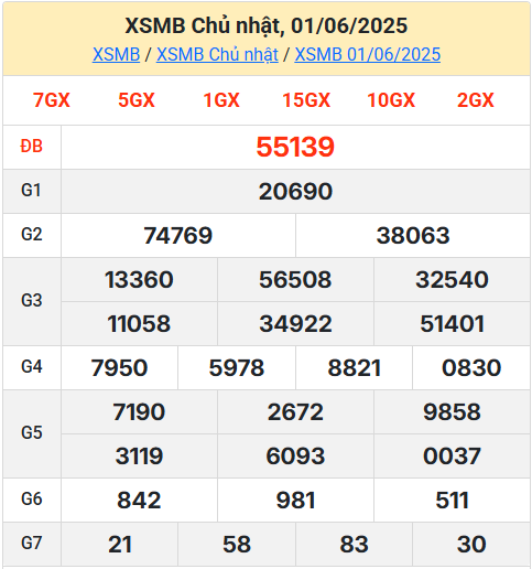 Kết Quả Soi Cầu XSMB 02-06-2025