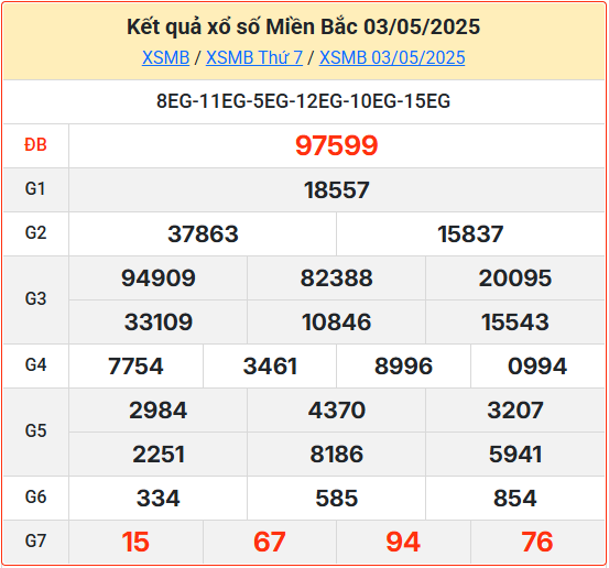 Kết Quả Soi Cầu XSMB 04-05-2025