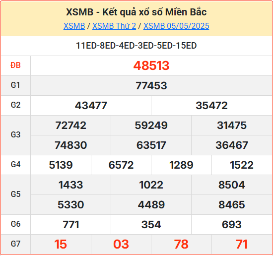Kết Quả Soi Cầu XSMB 06-05-2025