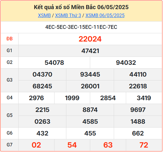 Kết Quả Soi Cầu XSMB 07-05-2025