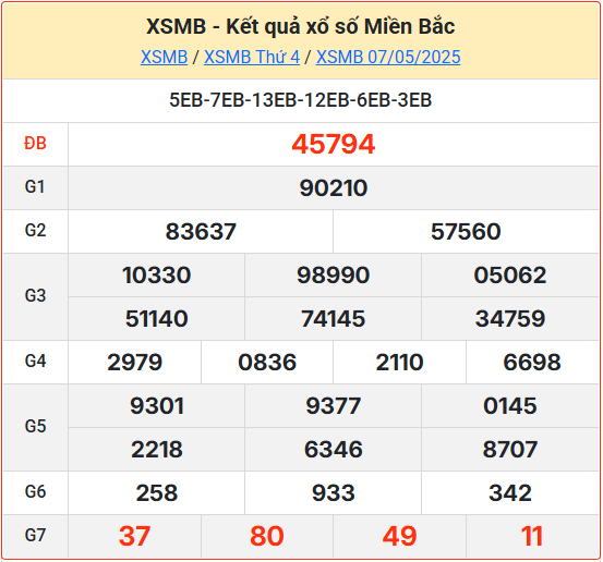 Kết Quả Soi Cầu XSMB 08-05-2025