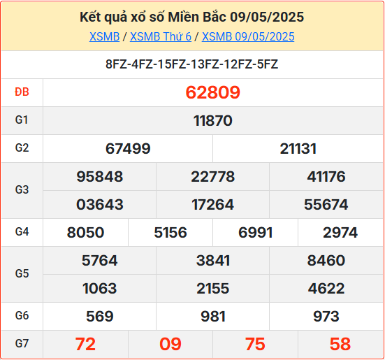 Kết Quả Soi Cầu XSMB 10-05-2025