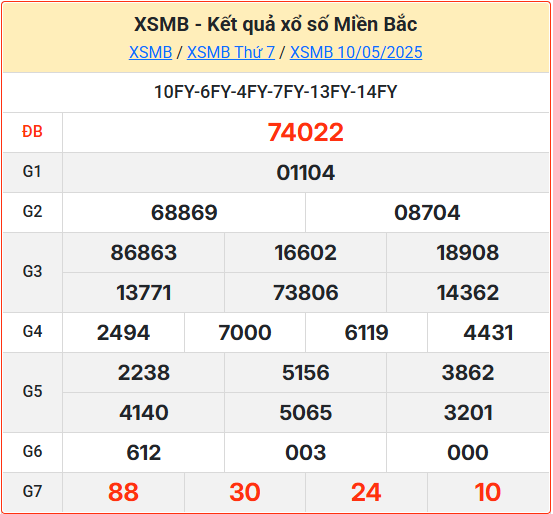 Kết Quả Soi Cầu XSMB 11-05-2025
