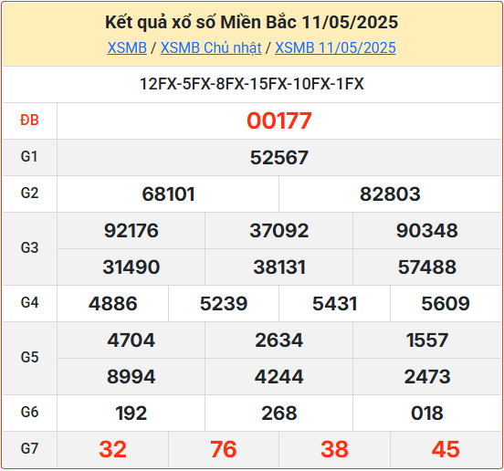 Kết Quả Soi Cầu XSMB 12-05-2025