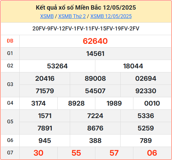 Kết Quả Soi Cầu XSMB 13-05-2025