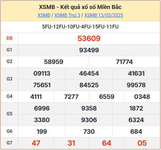 Kết Quả Soi Cầu XSMB 14-05-2025