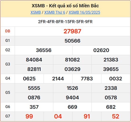 Kết Quả Soi Cầu XSMB 17-05-2025