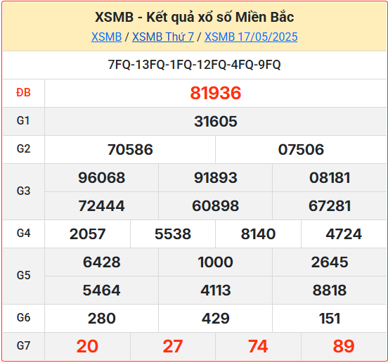 Kết Quả Soi Cầu XSMB 18-05-2025