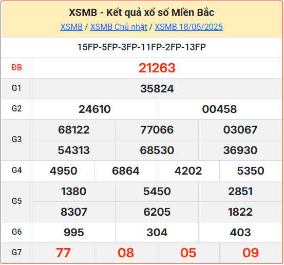 Kết Quả Soi Cầu XSMB 19-05-2025
