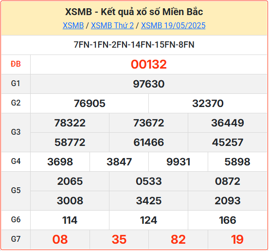 Kết Quả Soi Cầu XSMB 20-05-2025