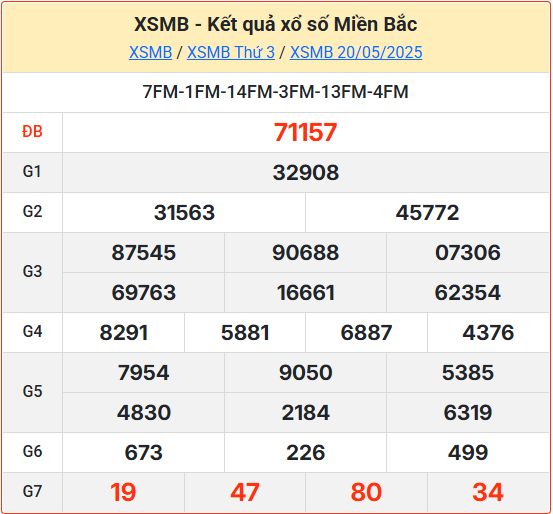 Kết Quả Soi Cầu XSMB 21-05-2025