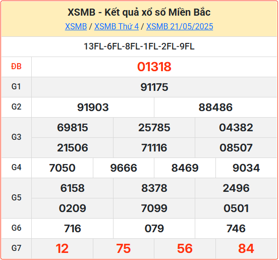 Kết Quả Soi Cầu XSMB 22-05-2025