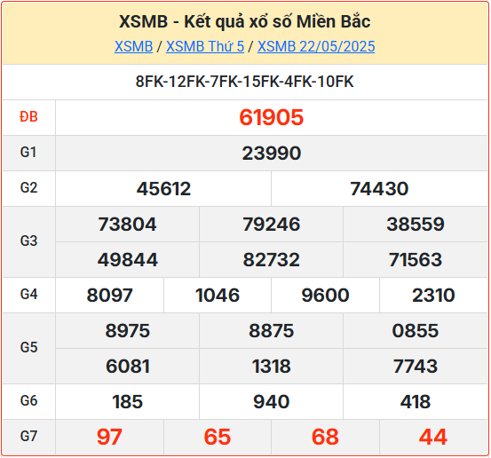 Kết Quả Soi Cầu XSMB 23-05-2025