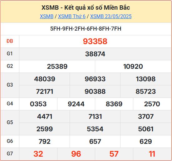 Kết Quả Soi Cầu XSMB 24-05-2025