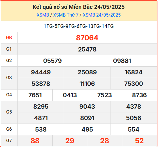 Kết Quả Soi Cầu XSMB 25-05-2025