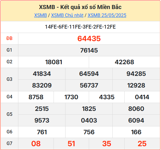 Kết Quả Soi Cầu XSMB 26-05-2025