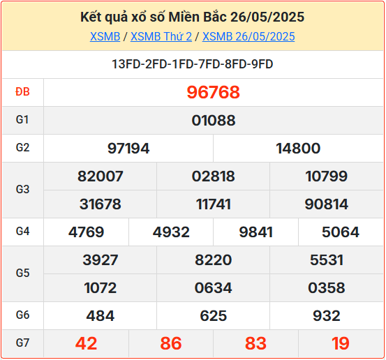 Kết Quả Soi Cầu XSMB 27-05-2025