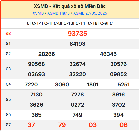 Kết Quả Soi Cầu XSMB 28-05-2025