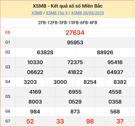 Kết Quả Soi Cầu XSMB 29-05-2025