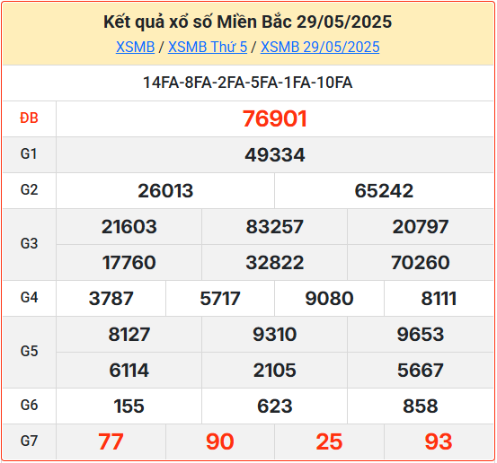 Kết Quả Soi Cầu XSMB 30-05-2025