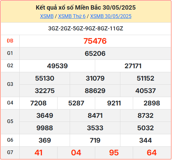 Kết Quả Soi Cầu XSMB 31-05-2025