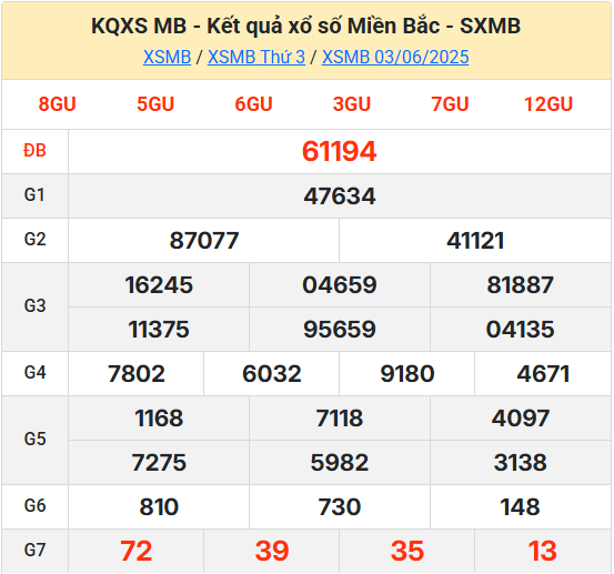 Kết Quả Soi Cầu XSMB 04-06-2025
