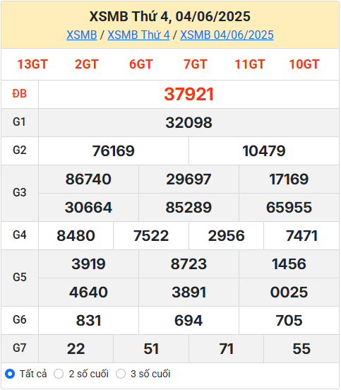 Kết Quả Soi Cầu XSMB 05-06-2025